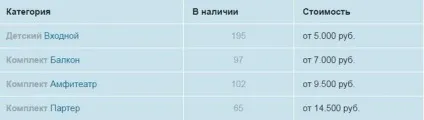Як потрапити на кремлівську ялинку-2017 (кремлівська ялинка) Як потрапити на кремлівську ялинку-2017