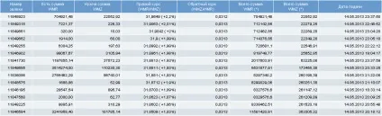 Як поміняти wmr на wmz і wmz на wmr