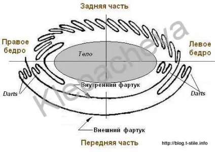 Як пошити кілт - джерела шукати - знайти і не ділитися (талії середини коліна) Як пошити кілт - джерела шукати - знайти і не ділитися