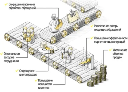 Як побудувати машину продажів, яка дасть подвоєння прибутку за 3-6 місяців, консалтингове (подвоєння прибутку) Як побудувати машину продажів, яка дасть подвоєння прибутку за 3-6 місяців, консалтингове