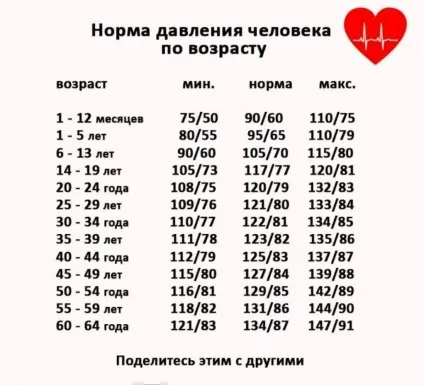 Як підвищити тиск (артеріальний) в домашніх умовах (артеріальний) Як підвищити тиск (артеріальний) в домашніх умовах