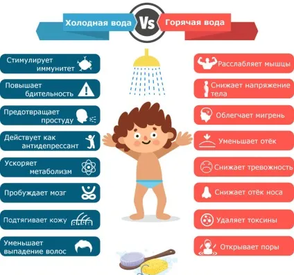 Як підвищити тиск (артеріальний) в домашніх умовах (тиск) Як підвищити тиск (артеріальний) в домашніх умовах