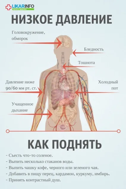 Як підвищити тиск (артеріальний) в домашніх умовах (артеріальний) Як підвищити тиск (артеріальний) в домашніх умовах