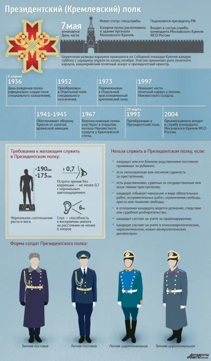 Як потрапити в президентський полк інфографіка, армія, суспільство, аргументи і факти (президентський полк) Як потрапити в президентський полк інфографіка, армія, суспільство, аргументи і факти