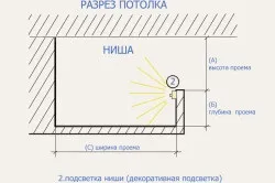Як правильно зробити підвісну стелю інструменти, матеріали, етапи (зробити) Як правильно зробити підвісну стелю інструменти, матеріали, етапи