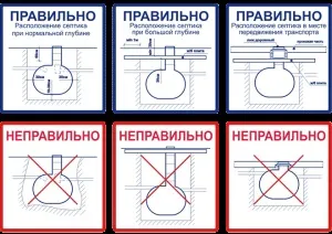Як правильно розмістити септик на ділянці, нюанси його облаштування (де розташувати розмістити септик на ділянці СНиП норми) Як правильно розмістити септик на ділянці, нюанси його облаштування