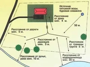 Як правильно розмістити септик на ділянці, нюанси його облаштування (правильно) Як правильно розмістити септик на ділянці, нюанси його облаштування