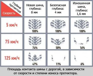Як правильно вибрати б