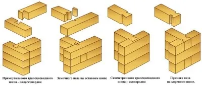 Як правильно зробити деформаційний шов прибудови