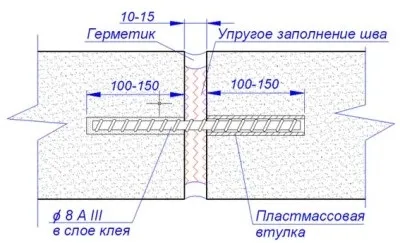 Як правильно зробити деформаційний шов прибудови