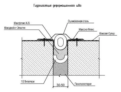 Як правильно зробити деформаційний шов прибудови
