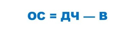 Як правильно розрахувати ПДФО у 2017 році - свій прибутковий податок, із зарплати (правильно) Як правильно розрахувати ПДФО у 2017 році - свій прибутковий податок, із зарплати