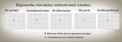 Як правильно наклеювати стельову плитку (правильно) Як правильно наклеювати стельову плитку