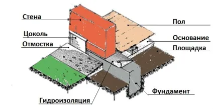 Як правильно залити фундамент під будинок своїми руками (відео) (руками) Як правильно залити фундамент під будинок своїми руками (відео)