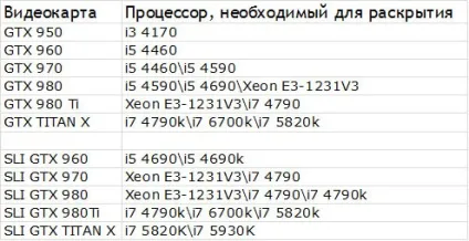 Як правильно вибрати відповідний процесор для пк в 2016 (який процесор вибрати 2016) Як правильно вибрати відповідний процесор для пк в 2016
