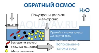 Як правильно підібрати фільтр для води (фільтр) Як правильно підібрати фільтр для води