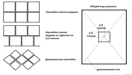 Як правильно наклеювати стельову плитку (правильно) Як правильно наклеювати стельову плитку