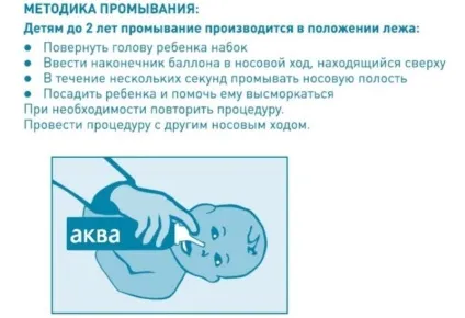 Як правильно промивати ніс грудничку аквамарисом (грудничку) Як правильно промивати ніс грудничку аквамарисом