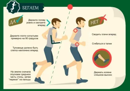 Як правильно бігати, beguza