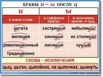 Як правильно пишеться цирк або цирк (цирк) Як правильно пишеться цирк або цирк
