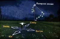 Космічний світ - архів блогу - велика і мала ведмедиці сузір'я (велика) Космічний світ - архів блогу - велика і мала ведмедиці сузір'я