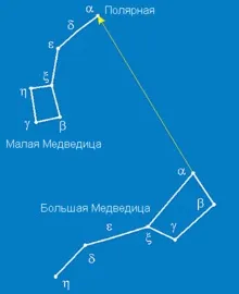 Космічний світ - архів блогу - велика і мала ведмедиці сузір'я (Велика Ведмедиця містить) Космічний світ - архів блогу - велика і мала ведмедиці сузір'я