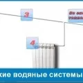 Системи і коробки зрівнювання потенціалів (суп, куп), енергозбереження (додаткового зрівнювання потенціалів) Системи і коробки зрівнювання потенціалів (суп, куп), енергозбереження