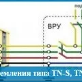Системи і коробки зрівнювання потенціалів (суп, куп), енергозбереження (коробки) Системи і коробки зрівнювання потенціалів (суп, куп), енергозбереження