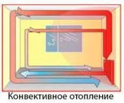 Системи опалення - види і класифікація (класифікація систем опалення) Системи опалення - види і класифікація