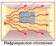 Системи опалення - види і класифікація (класифікація систем опалення) Системи опалення - види і класифікація