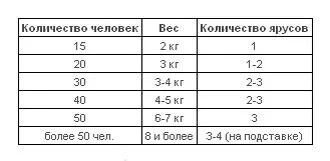 Скільки потрібно торта на весілля - настільна книга нареченої (багато) Скільки потрібно торта на весілля - настільна книга нареченої