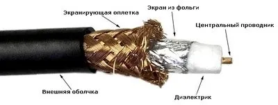 слабкострумові кабелі