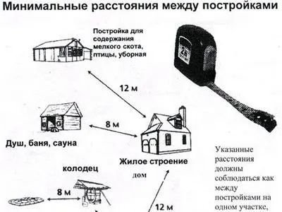 Скільки соток землі потрібно для спорудження будинку (будинку) Скільки соток землі потрібно для спорудження будинку