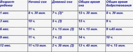 Скільки сплять новонароджені секрети, як вирботать режим сну у немовляти