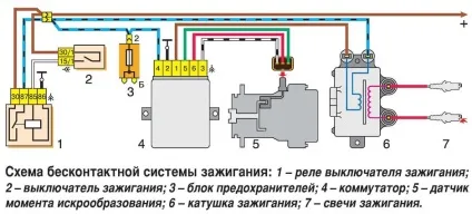 Система запалювання ока (котушка, замок, трамблер), як виставити, установка і регулювання (відео) (шківі генераторного приводу) Система запалювання ока (котушка, замок, трамблер), як виставити, установка і регулювання (відео)
