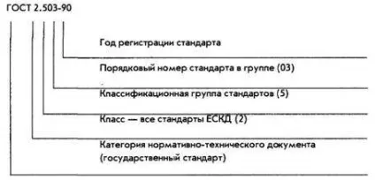 Система державних стандартів
