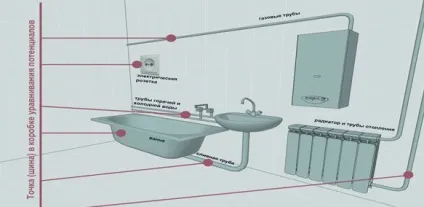 Системи і коробки зрівнювання потенціалів (суп, куп), енергозбереження (зрівнювання) Системи і коробки зрівнювання потенціалів (суп, куп), енергозбереження