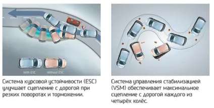 Система vsm Хендай Крета - особливості роботи