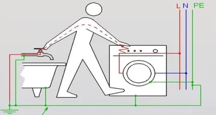 Системи і коробки зрівнювання потенціалів (суп, куп), енергозбереження (Система зрівнювання потенціалів) Системи і коробки зрівнювання потенціалів (суп, куп), енергозбереження
