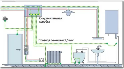 Системи і коробки зрівнювання потенціалів (суп, куп), енергозбереження (коробки) Системи і коробки зрівнювання потенціалів (суп, куп), енергозбереження