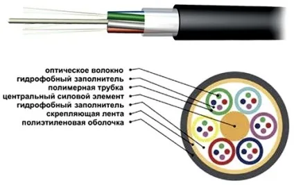 слабкострумові кабелі