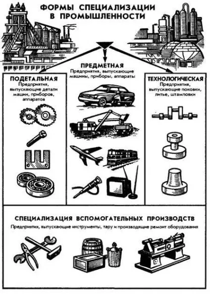Система державних стандартів