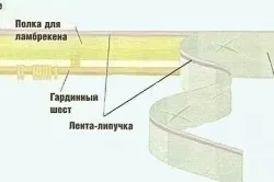 Як прикріпити липучку до карнизу популярні ідеї (ідеї) Як прикріпити липучку до карнизу популярні ідеї