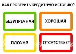 Як перевірити кредитну історію безкоштовно (кредитну) Як перевірити кредитну історію безкоштовно