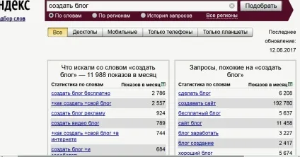 Як продавати через блог битро старт для кожного!