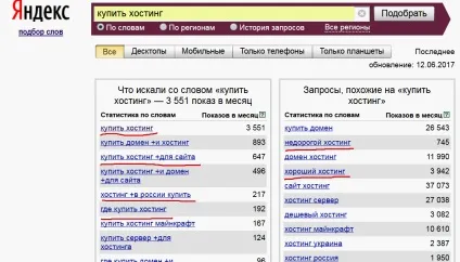 Як продавати через блог битро старт для кожного!