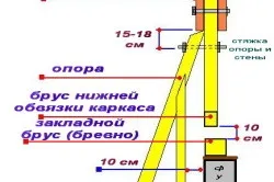 Як самостійно побудувати каркасний будинок монтаж каркаса