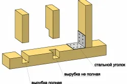 Як самостійно побудувати каркасний будинок монтаж каркаса