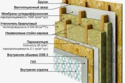 Як самостійно побудувати каркасний будинок монтаж каркаса