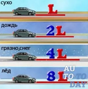 Як розрахувати і від чого залежить гальмівний шлях автомобіля